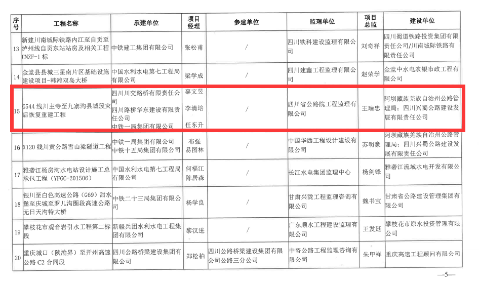 喜報！G544川主寺至九寨溝縣城段災后恢復重建工程榮獲 四川省建設工程“天府杯”金獎