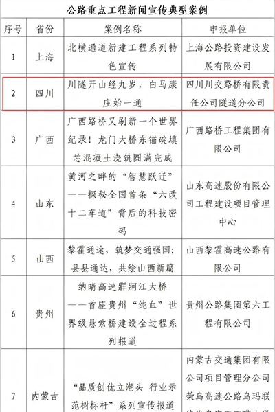 川交公司2項(xiàng)成果榮獲2024年度 “公路重點(diǎn)工程新聞宣傳典型案例”