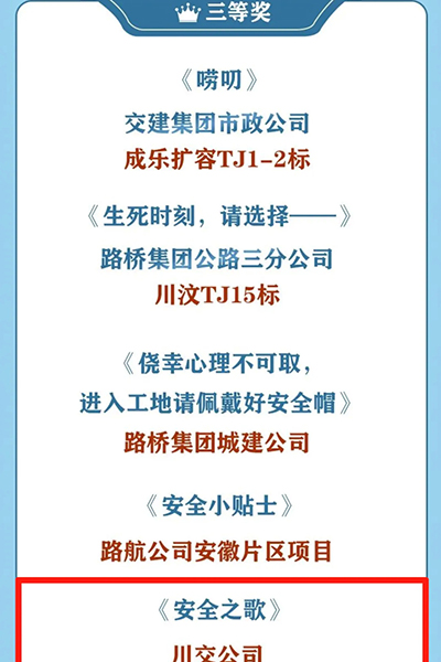 川交公司在四川路橋2025年“安全生產(chǎn)月”暨“安康杯”競(jìng)賽“五個(gè)一”系列主題活動(dòng)獲獎(jiǎng)